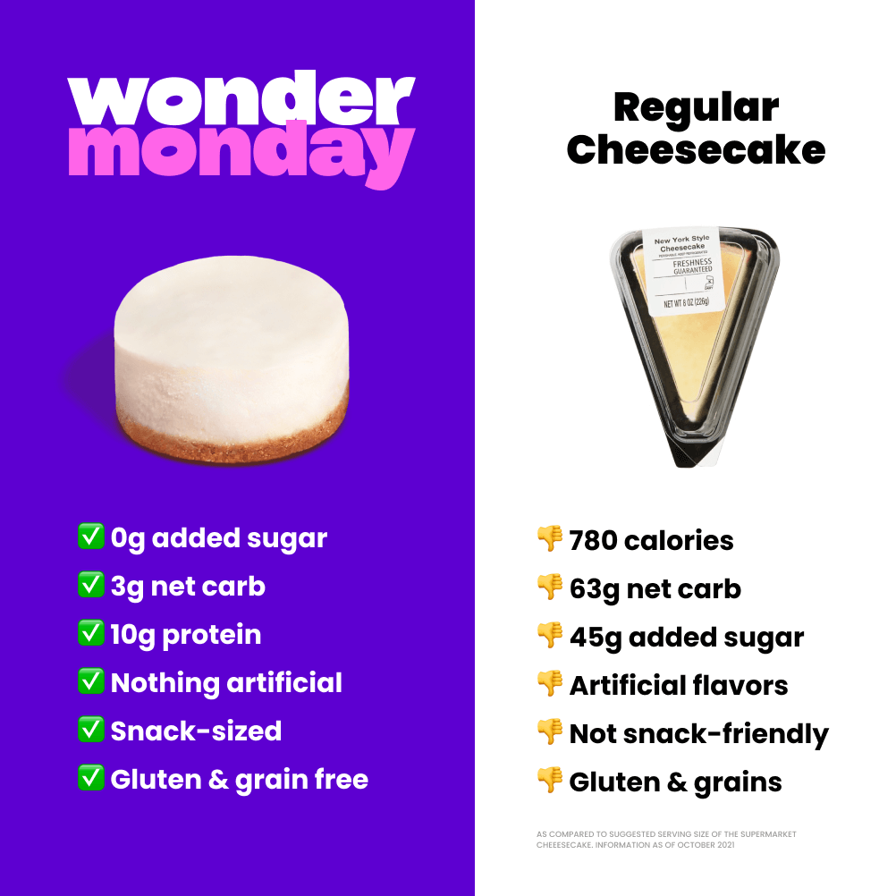 Wonder Monday Classic Plain Cheesecake