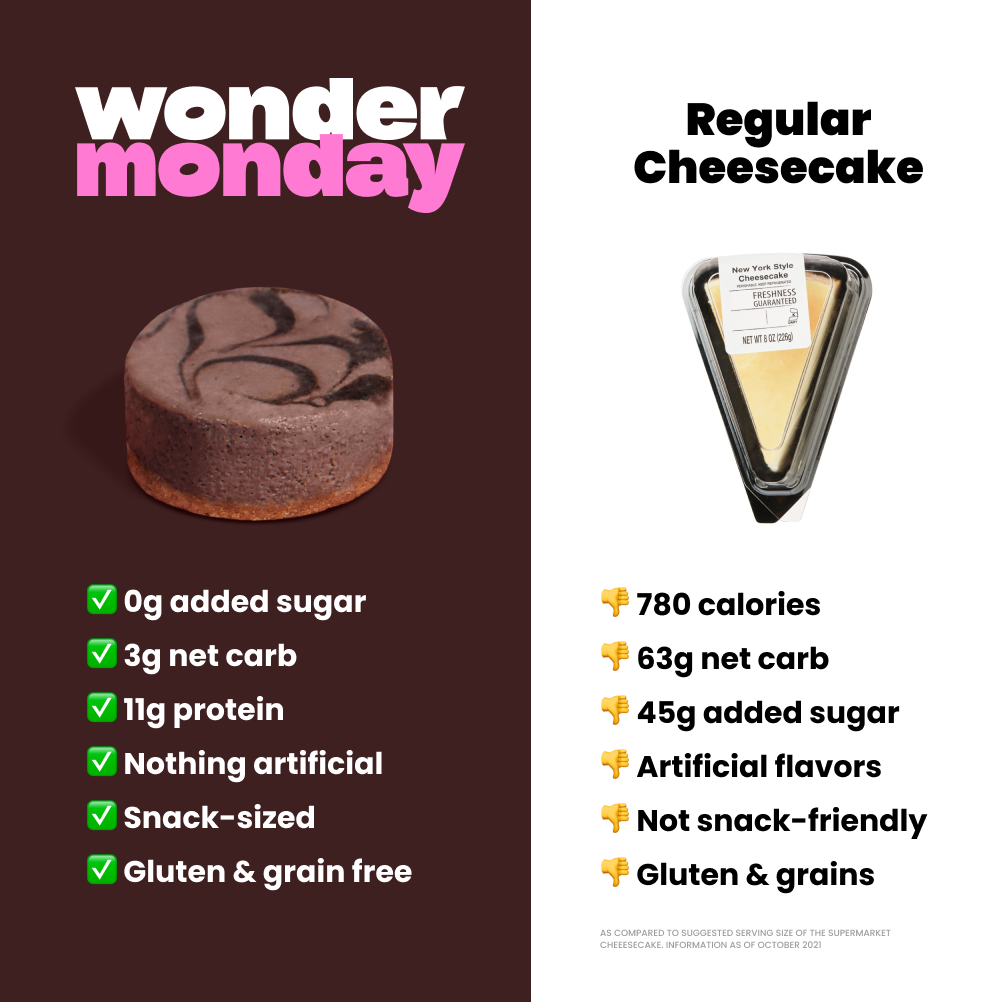 Double Chocolate Cheesecake | Low Carb, Low Sugar, High Protein